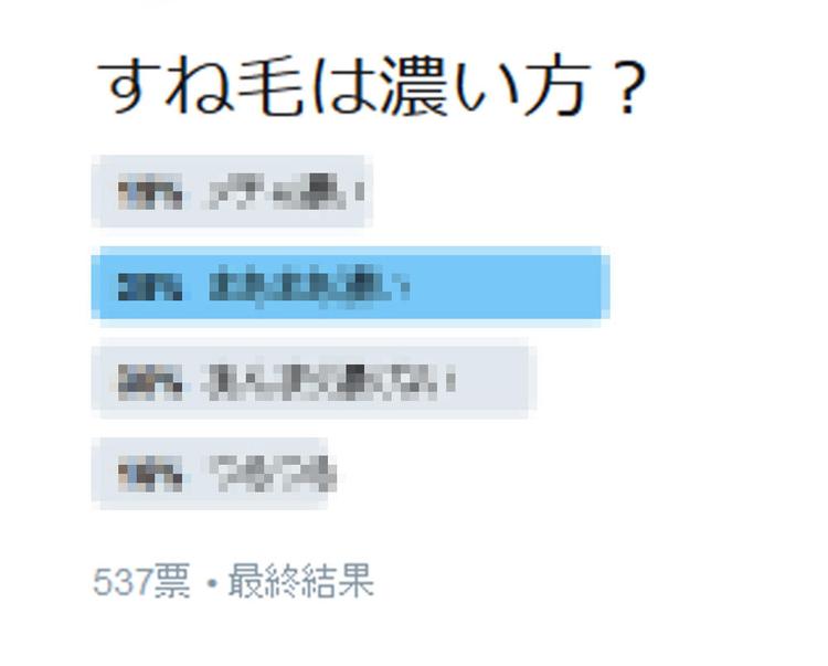 中高校生のサッカー部員のすね毛事情を大発表！！