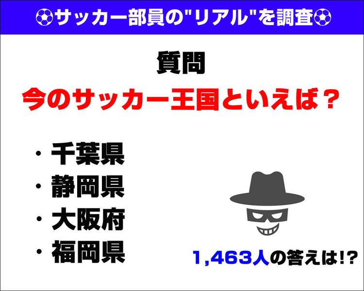 1,463人のサッカー部員の
