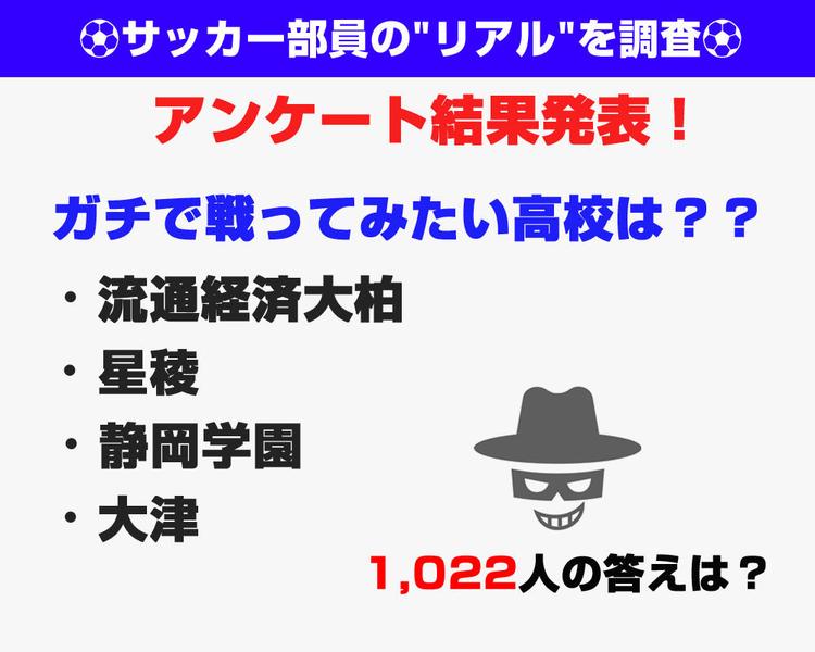 【1,022人が回答したアンケート結果発表！】ガチで戦ってみたい高校は？（2）