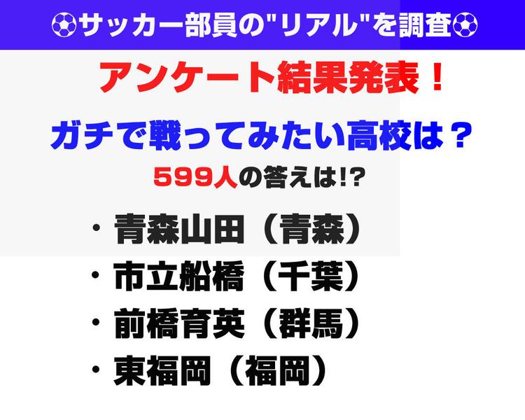 【599人が回答したアンケート結果発表！】ガチで戦ってみたい高校は？