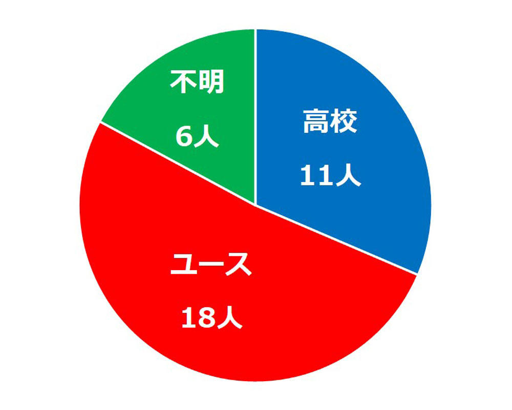 kashiwa_percent_cut.jpg