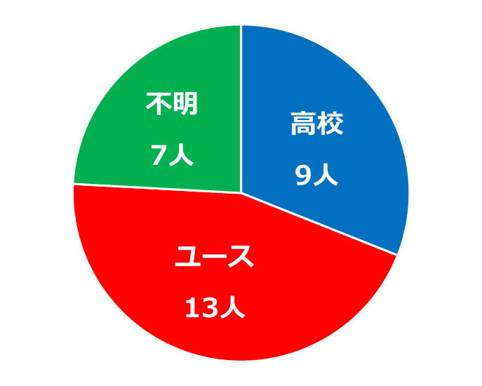 consadole_percent_cut.jpg
