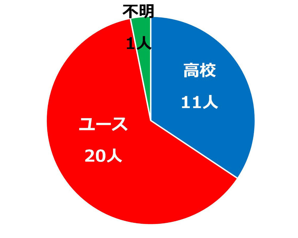 ehime_percent_cut.jpg