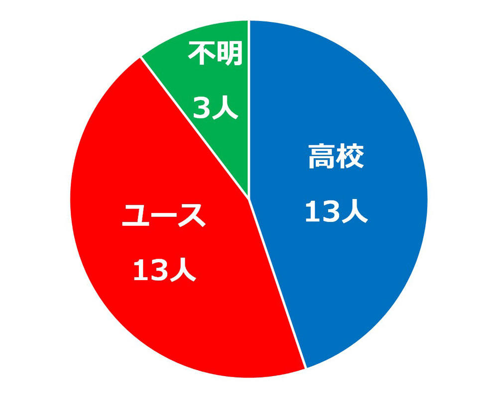 kofu_percent_cut.jpg