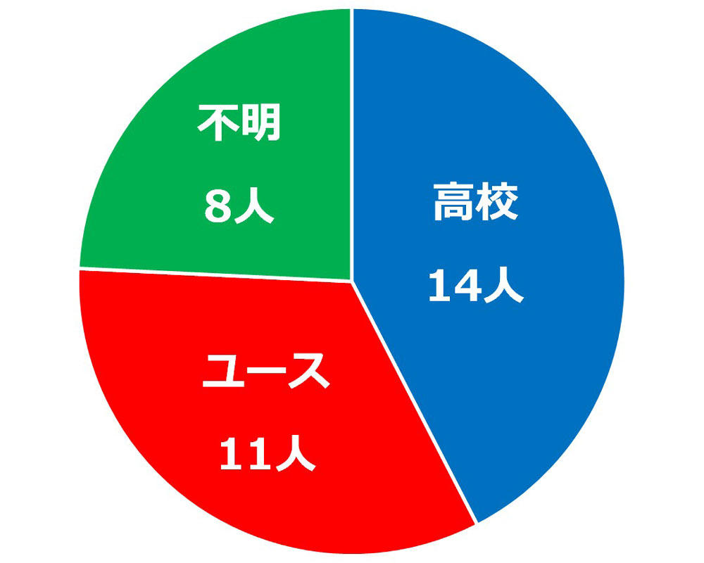 tosu_percent_cut.jpg